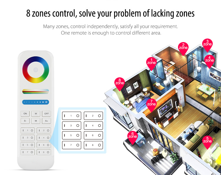 Smart Wireless 8-Zone RGB CCT Remote Con