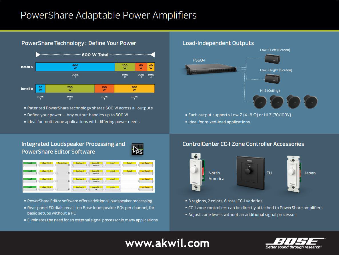 bose-amplifiers-PowerShare_PS604-ps602-i