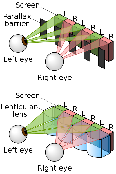 Parallax_barrier_vs_lenticular_screen-di