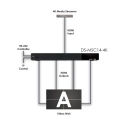 CYP DS-MSC14-4K DS-MSC14-4K 1 to 4 multi-screen controller with 4K input support