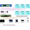 MTX-A88 8x8 Stereo audio matrix with Balanced outputs