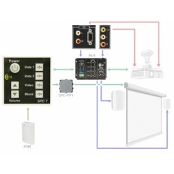 SPC-7 7 button display controller with UK psu