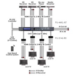 CYP PU-44XL-KIT Express Kit - 4x4 HDBaseT LITE Matrix with 4x PU-514L-RX Receivers