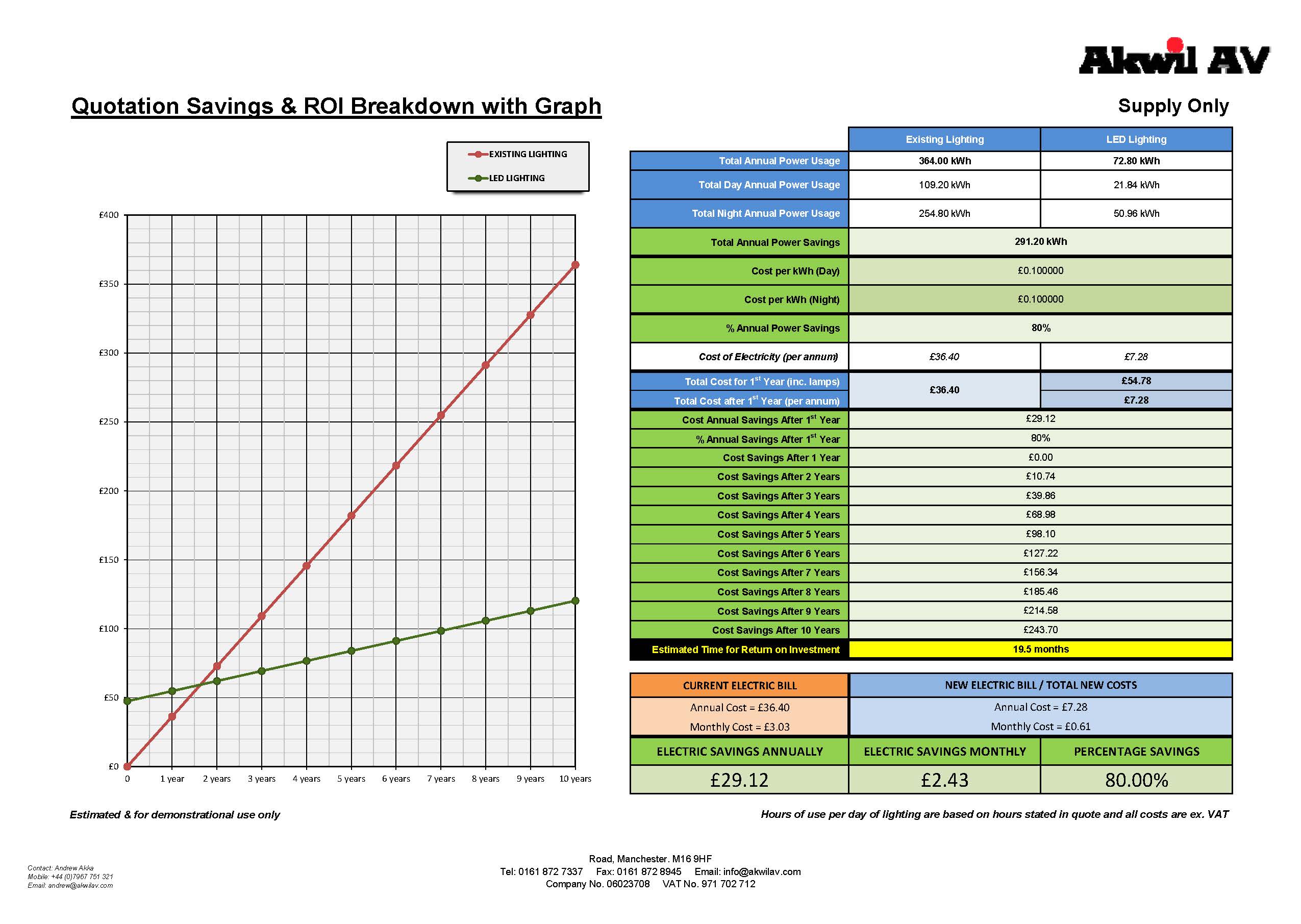 20W-Downlight-Akwil-LED-Graph.jpg