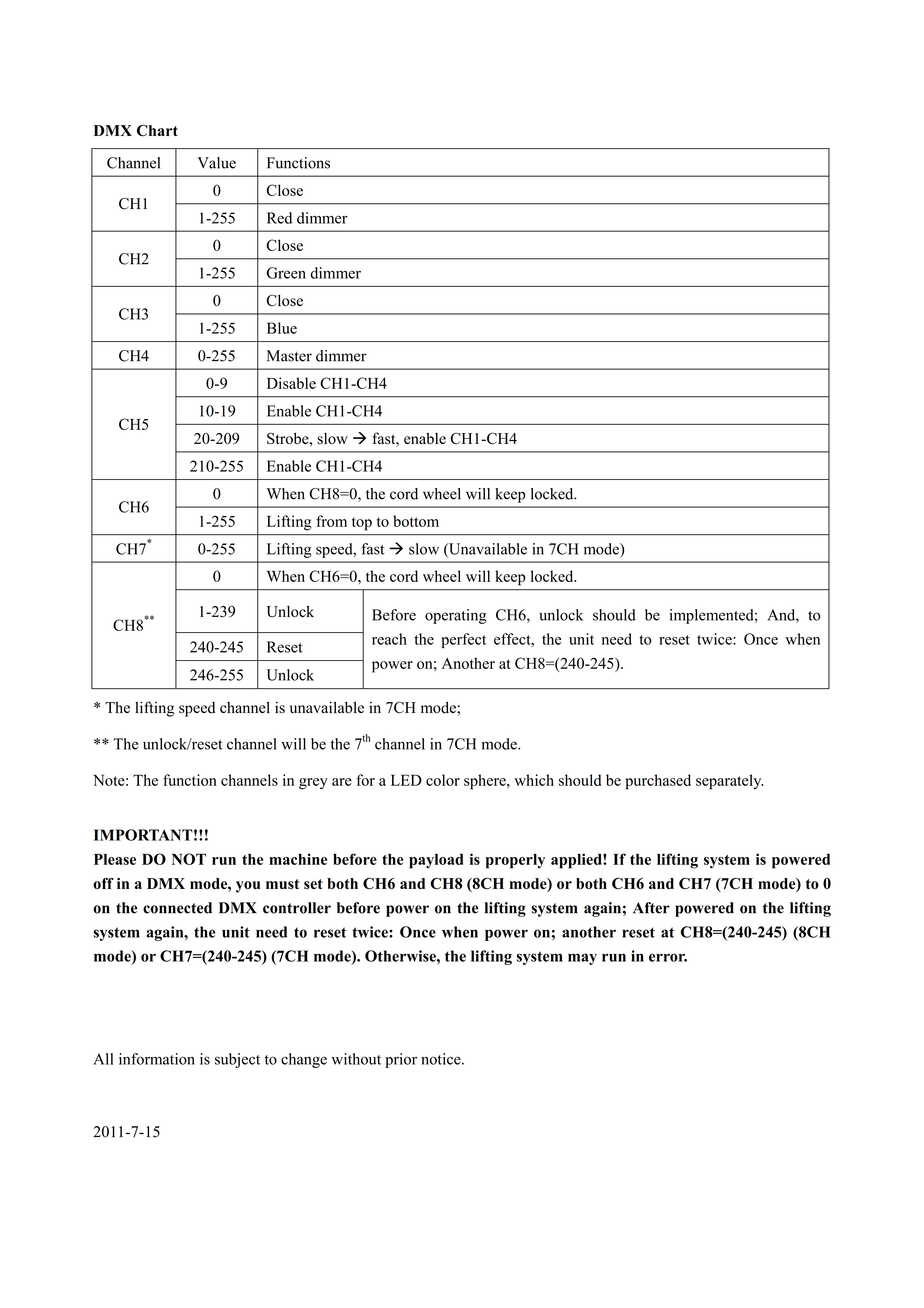 DMX Kinetic Hoist System Page 2