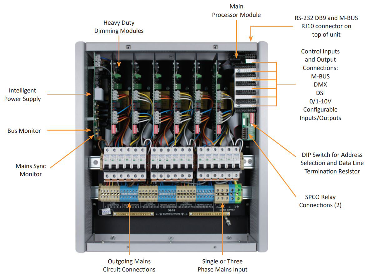 EVO-03-12-TE 18 Channel Trailing Edge Dimmer Connections