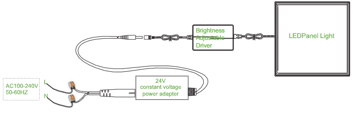 LED Panel 600 x 600 light single colour wiring