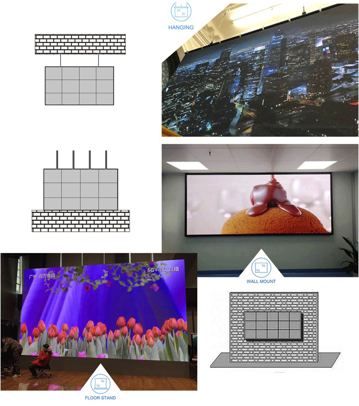 LED Display Panel Mounting Options