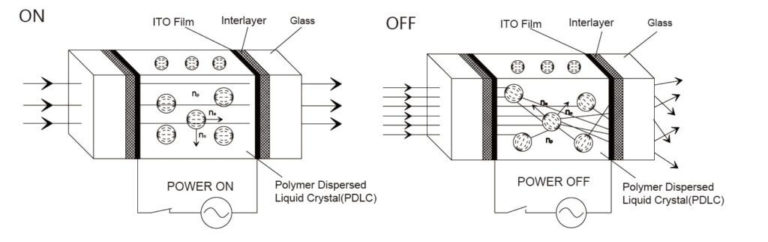 smart film tech info