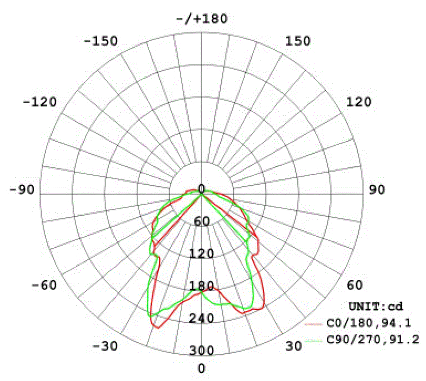 AK-10W-LED-bulb-polar-plot.GIF