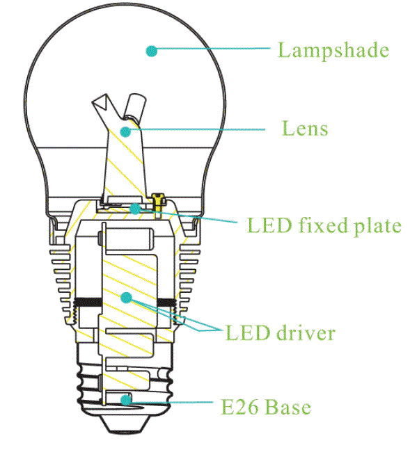 Akwil-7W-LED-Bulb-Diagram.gif