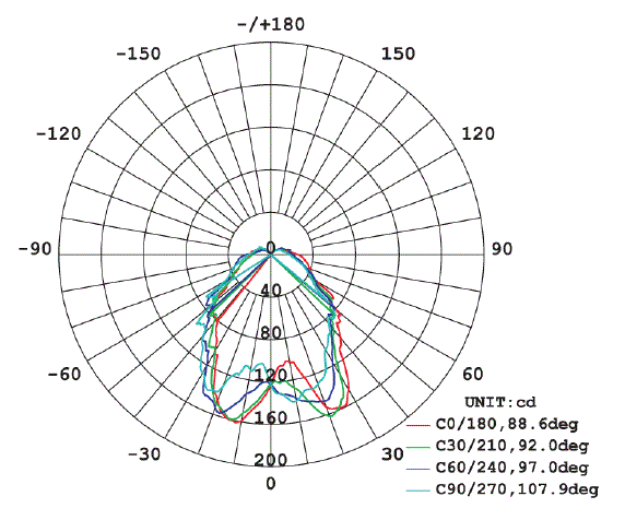 Akwil-7W-LED-Bulb-Luminous.GIF