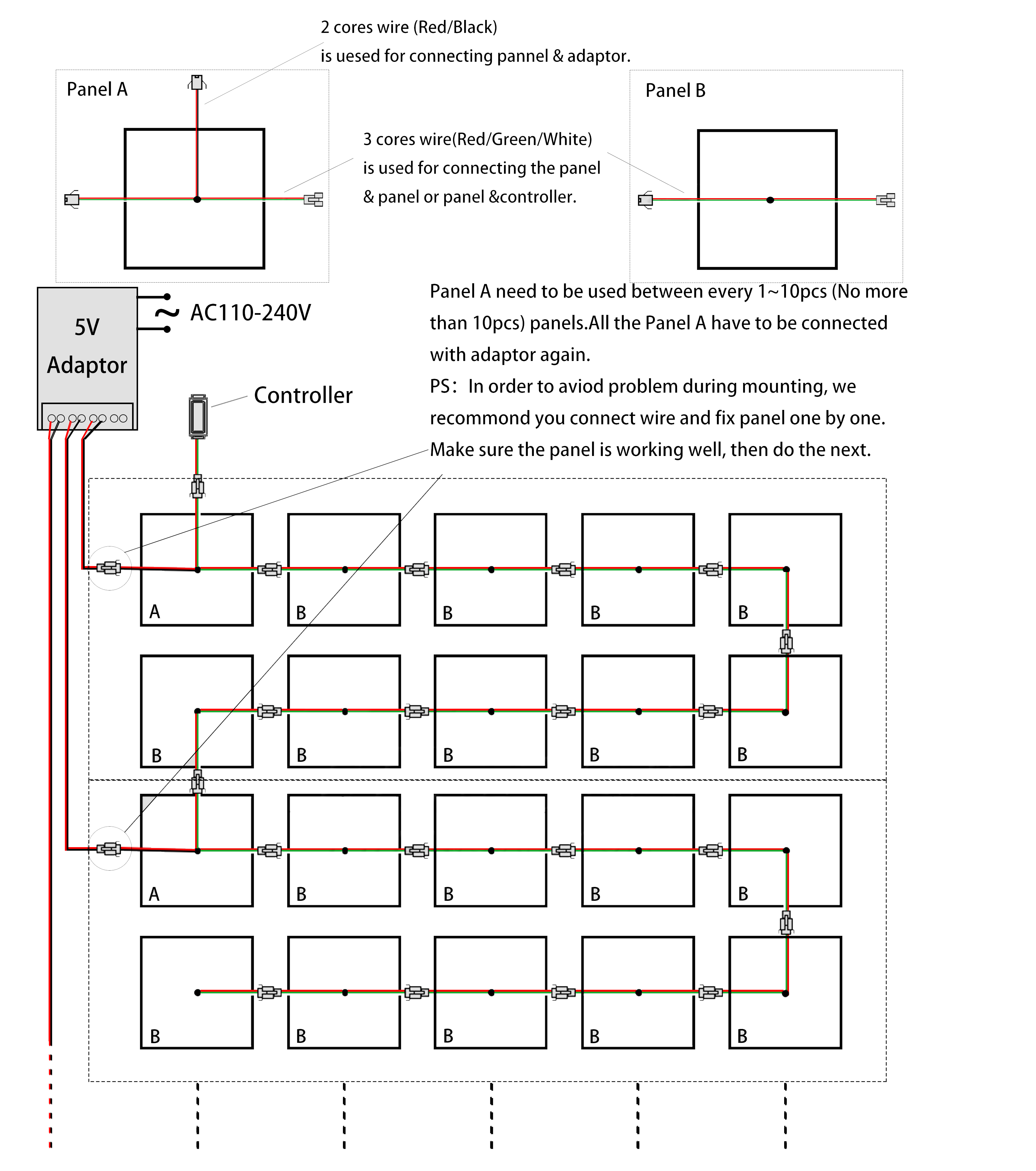 fibre optic panel installation Part 3