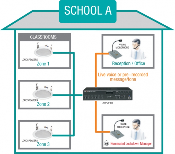 school intercom system