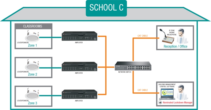 school pa system c