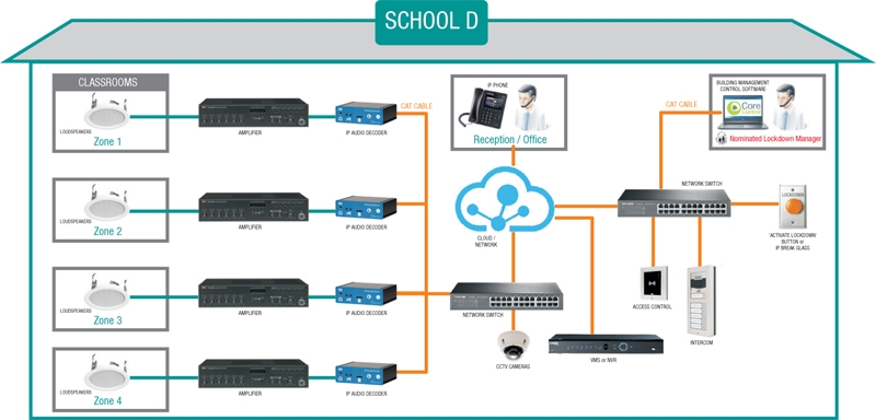 school ip pa system