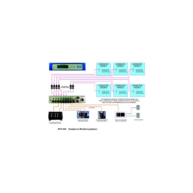 MTX-A88 8x8 Stereo audio matrix with Balanced outputs