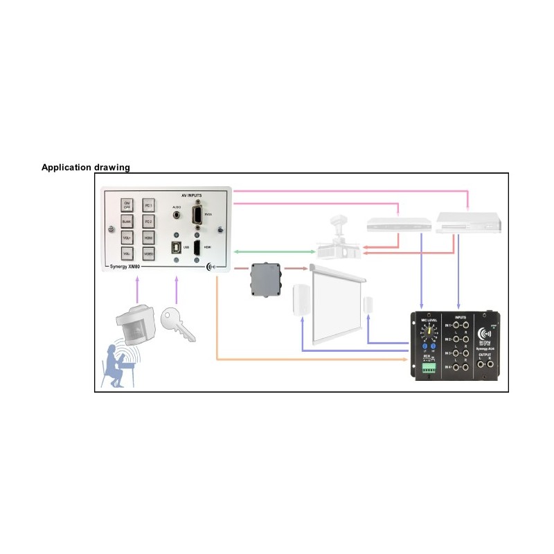 Synergy XM80 Combined Synergy 1080 with VGA HDMI Audio and USB inputs on 12 gang panel with UK psu